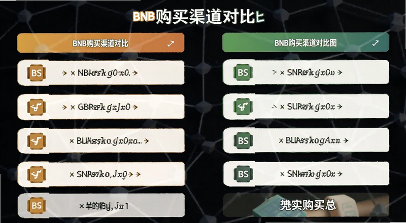 BNB���������Ա�ͼ