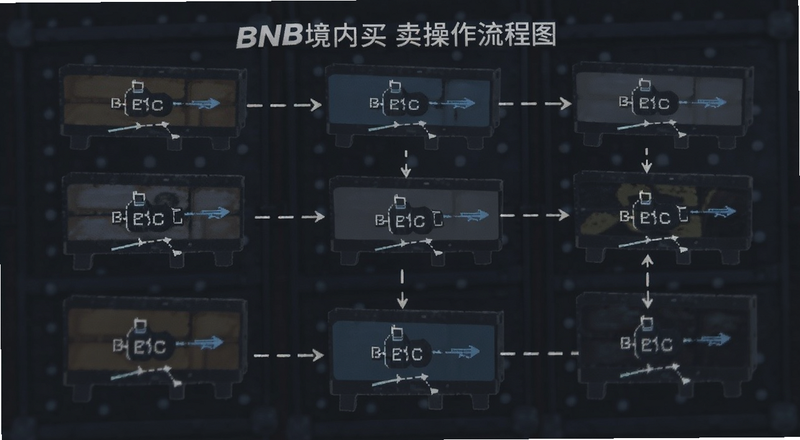 BNB����������������ͼ