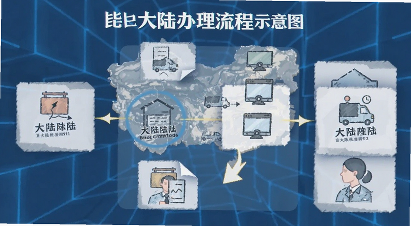 bi an大陆办理流程示意图