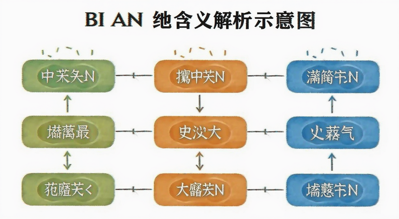 BI AN ���ĺ������ʾ��ͼ