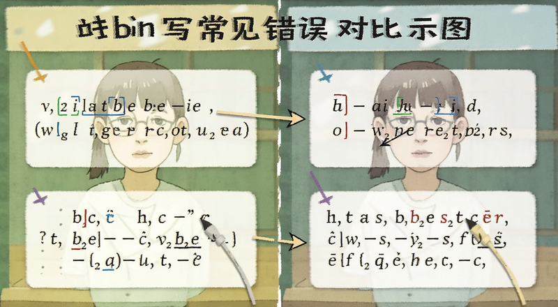 ƴ��bian��д��������Ա�ʾ��ͼ