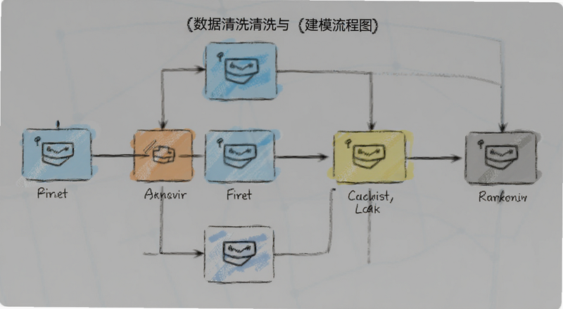 ������ϴ�뽨ģ����ͼ