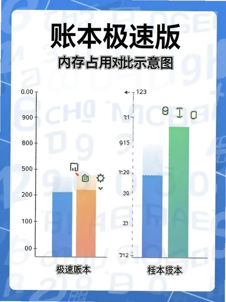 账本极速版内存占用对比示意图