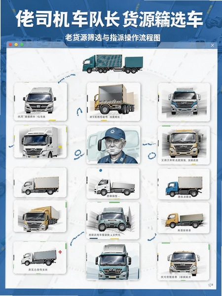 佬司机车队长货源筛选与指派操作流程图