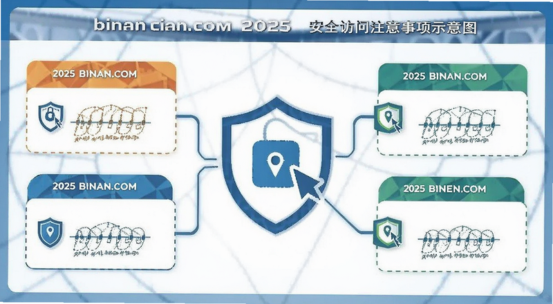 binan.com 2025安全访问注意事项示意图