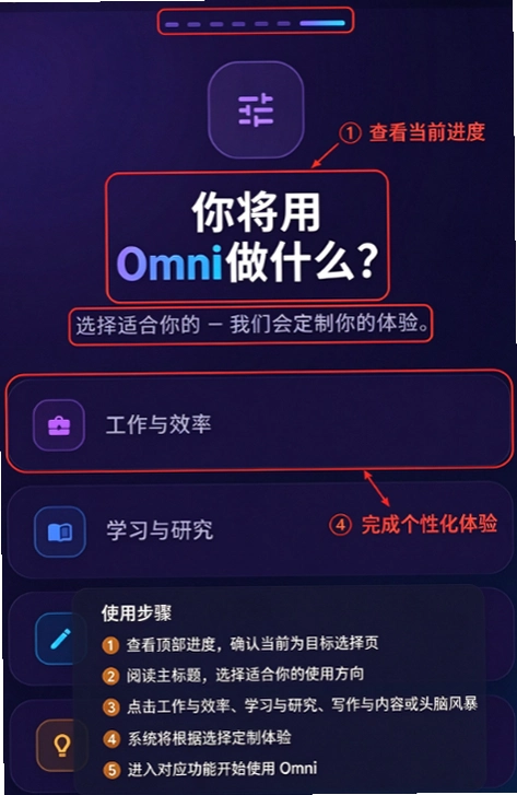 Omni AI��������������ͼ