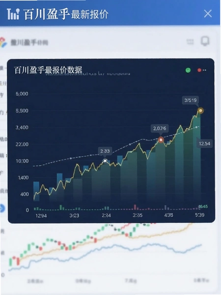 �ٴ�ӯ�����±�������ͼ������
