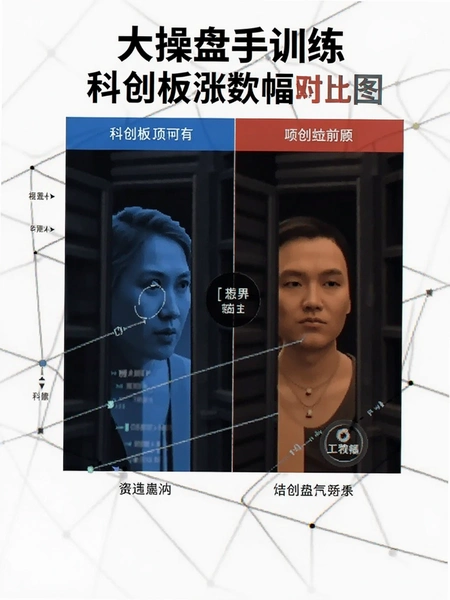 大操盘手训练科创板涨跌幅对比图
