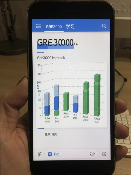 GRE3000�� ѧϰͳ�ƽ���