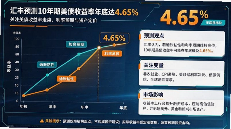 ���Ԥ��10������ծ��������״�4.65%��ծ�з籩�Ÿո�