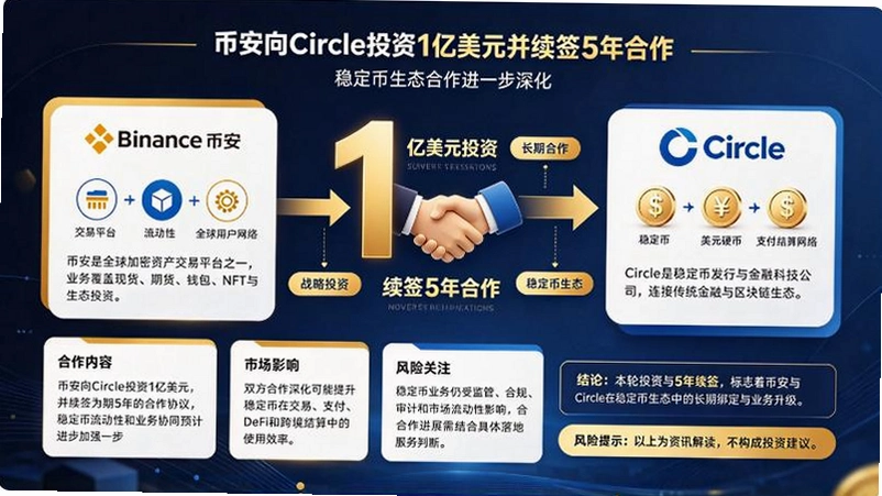 �Ұ���CircleͶ��1����Ԫ����ǩ5��������ȶ��Ҵ���Ѷ���ͼ