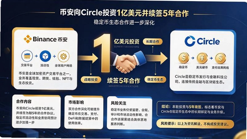 �Ұ���CircleͶ��1����Ԫ����ǩ5��������ȶ��Ҵ����