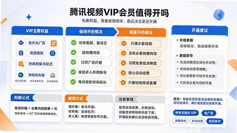 腾讯视频VIP会员值得开吗?这三个功能不用等于白买截图 腾讯视频VIP会员值得开吗?这三个功能不用等于白买截图