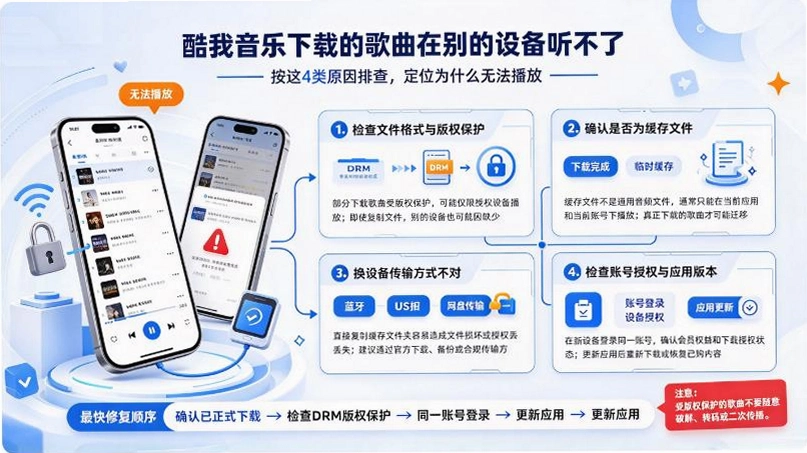 �����������صĸ����ڱ���豸�����ˣ���ʽ����һ��˵