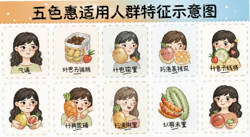 五色惠适用人群特征示意图