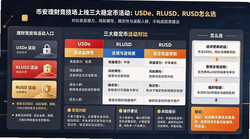�Ұ����ƾ��������������ȶ��һ��USDe��RLUSD��RUSD��ôѡ��ͼ