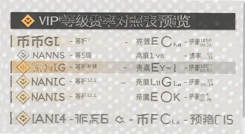 币安VIP等级费率对照表预览图