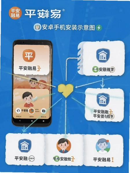 平安融易安卓手机安装步骤示意图