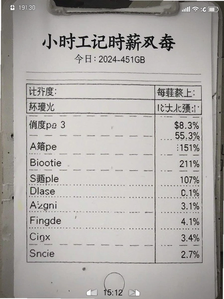 Сʱ����ʱн��������ϸ��ͼ