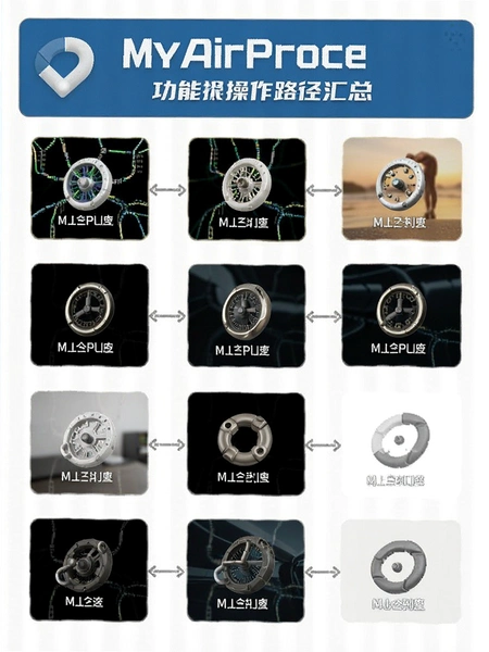 MyAirProce功能操作路径汇总图