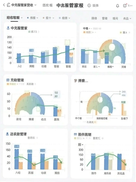 中充服管家营收数据看板截图