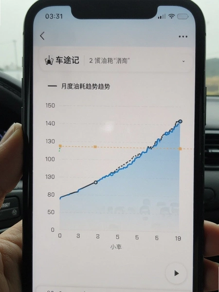 车途记 月度油耗趋势图表 手机截图