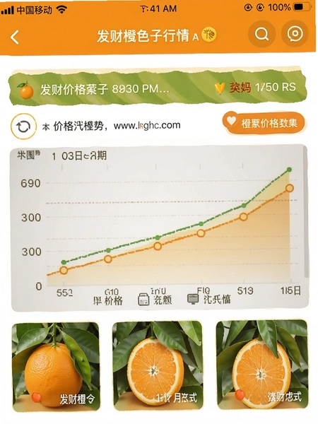 发财橙子行情页面截图,展示水果价格走势图