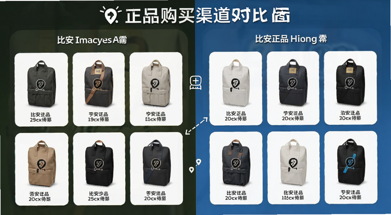 比安正品购买渠道对比展示图