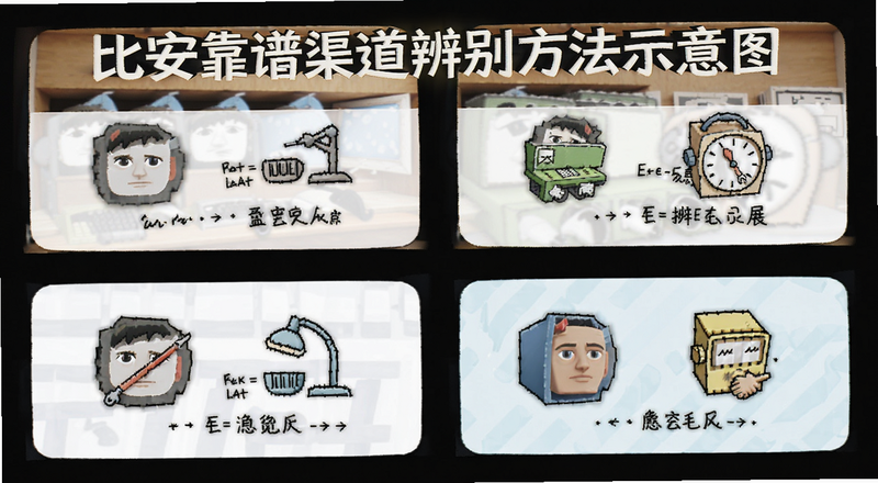 比安靠谱渠道辨别方法示意图