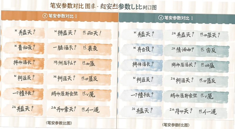 笔安参数对比图