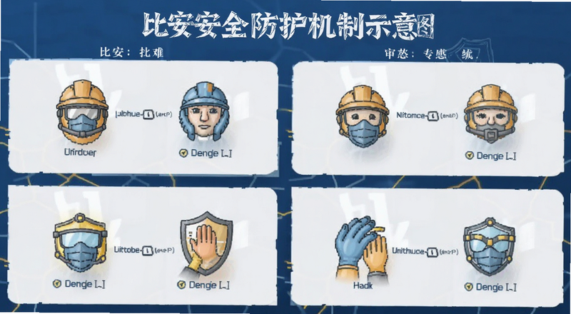 比安安全防护机制示意图