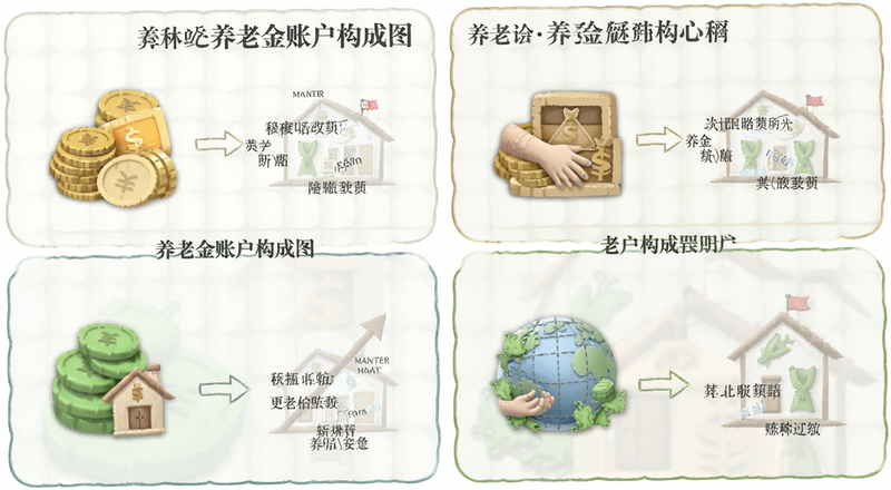 养老金账户构成图解