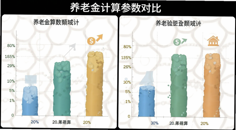 养老金计算参数对比图