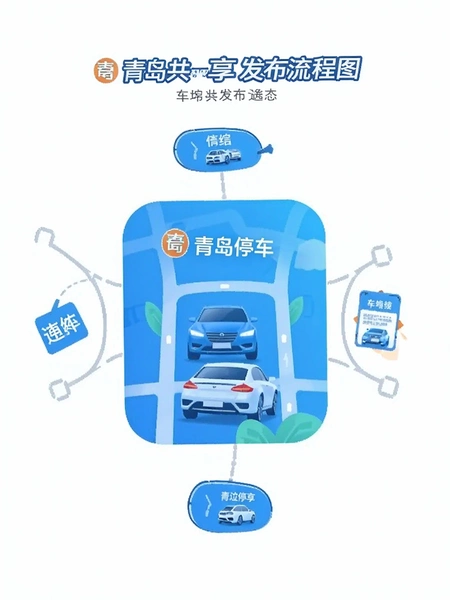 �ൺͣ��app��λ������������ͼ