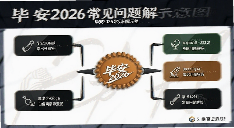 毕安2026常见问题解答示意图