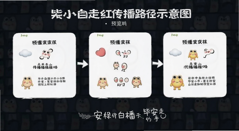 毕安小白走红传播路径示意图预览图