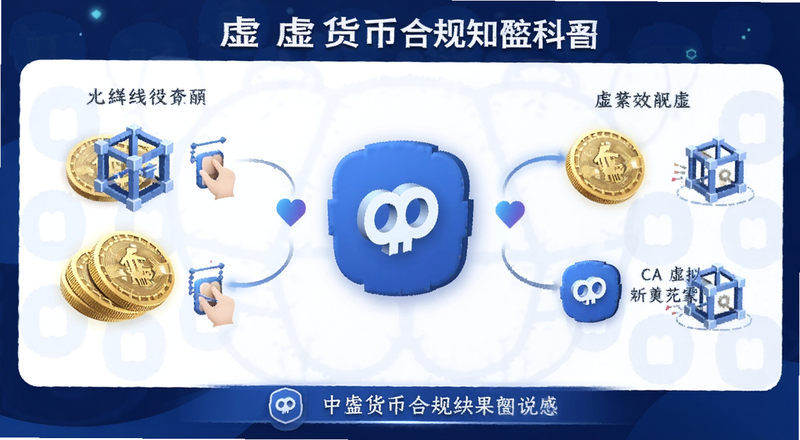 虚拟货币合规知识科普图