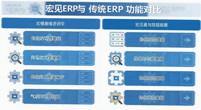 ���ERP�봫ͳERP���ܶԱ�ͼ
