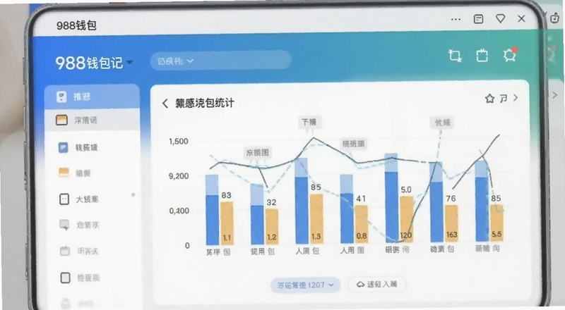 988钱包记账图表统计界面预览图