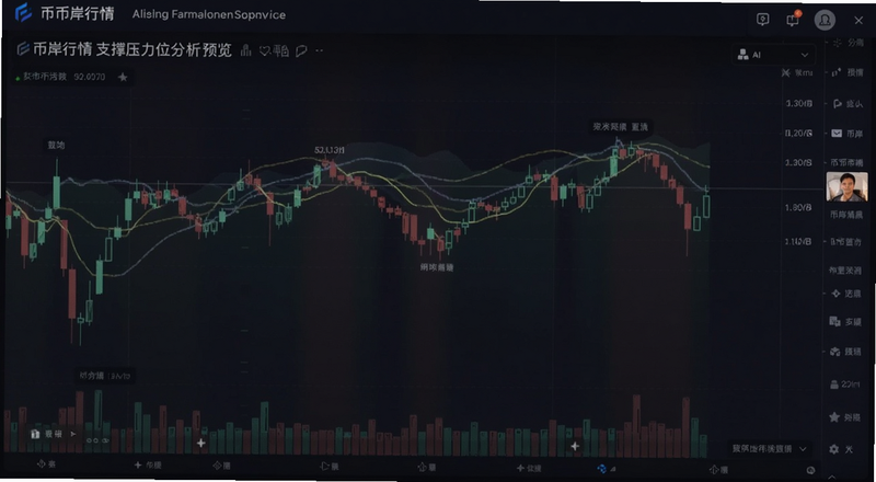 币岸行情支撑压力位分析预览图
