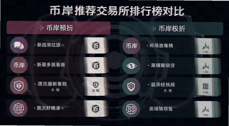 币岸推荐交易所排行榜对比图