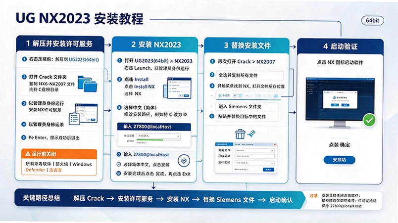 UG NX2023�ƽ���ͼ