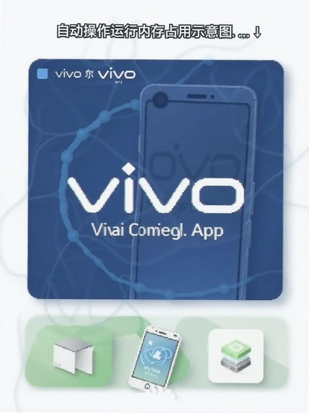 vivo�Զ�����app�����ڴ�ռ��ʾ��ͼ
