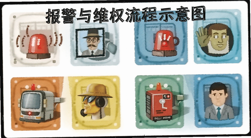 报警与维权流程示意图
