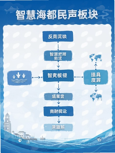 �ǻۺ���������鷴������ͼ