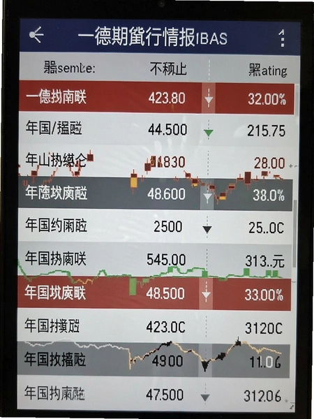 һ���ڻ����鱨���б�չʾ