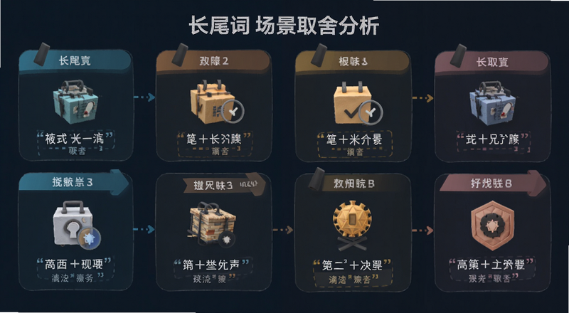 ��β�ʳ���ȡ�����ͼ
