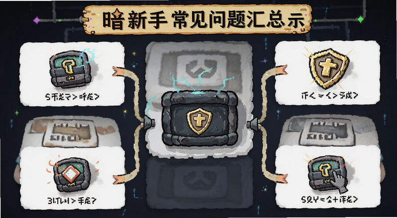 �Ұ����ֳ����������ʾ��ͼ