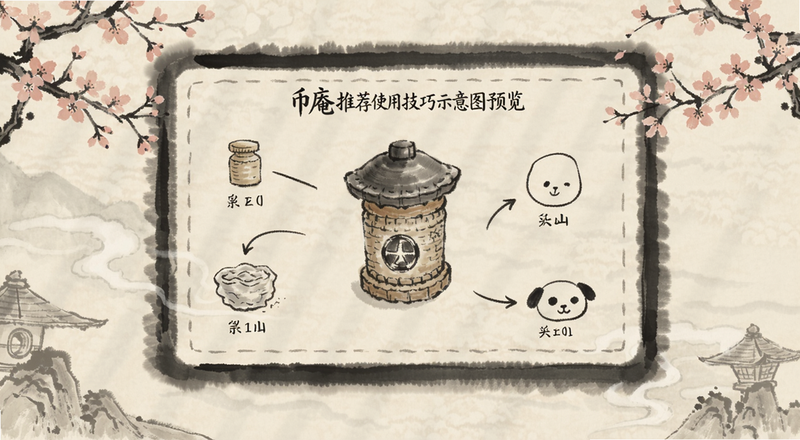 �����Ƽ�ʹ�ü���ʾ��ͼԤ��ͼ