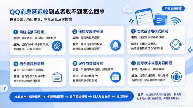 QQ��Ϣ�ӳ��յ������ղ�����ô���£���Щ�Ų鷽��Ҫ֪����ͼ